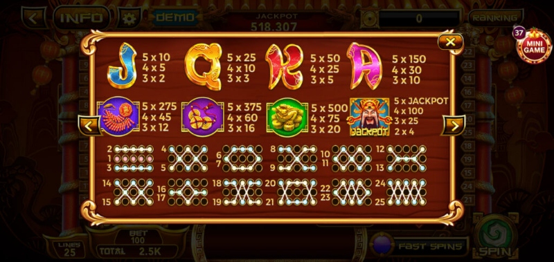 Jackpot và biểu tượng trong game Thần Tài